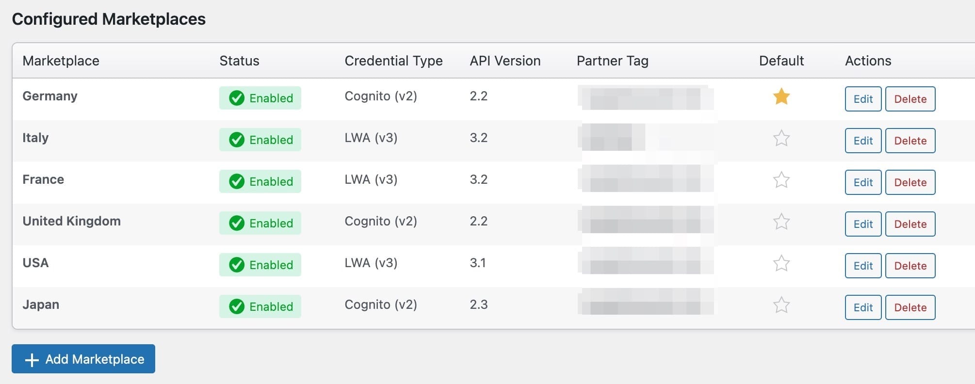 Configured Marketplaces table