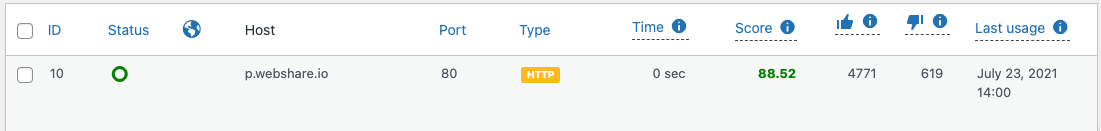 ASA2 proxy server list