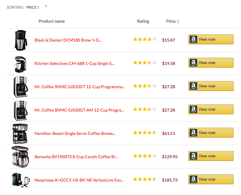 Sortable_table_2 example