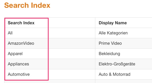 Keywords search index left column