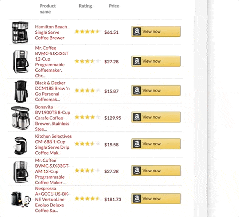 Sortable_table_2 demo