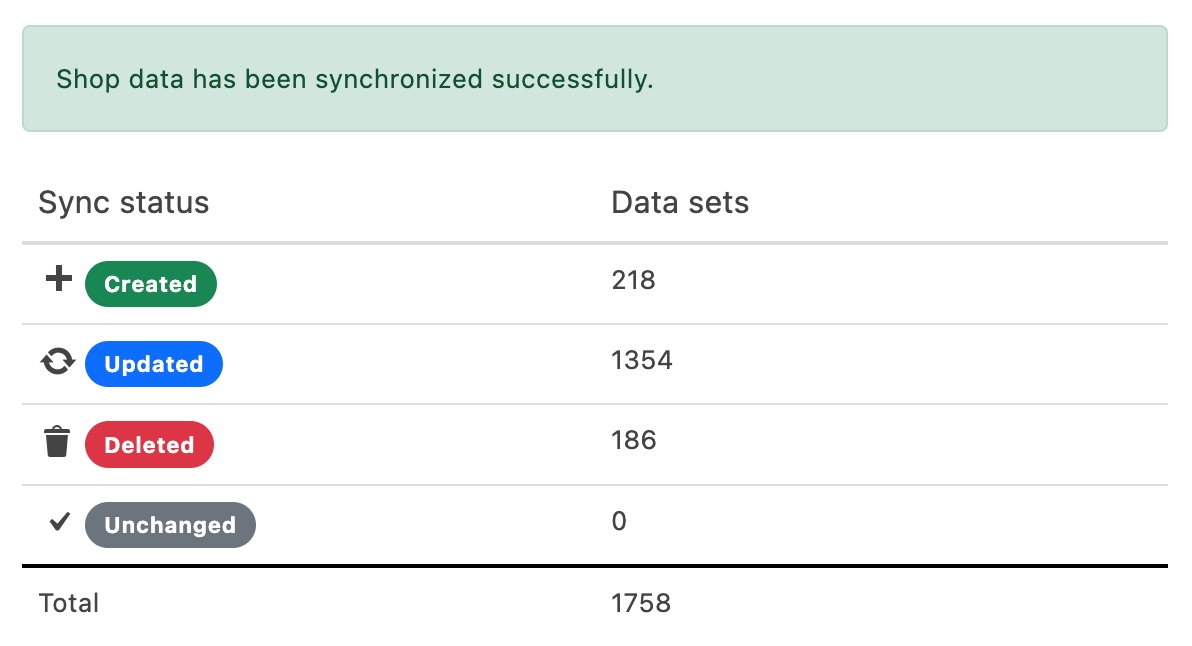 ASA2 Shop Data Synchronization Status