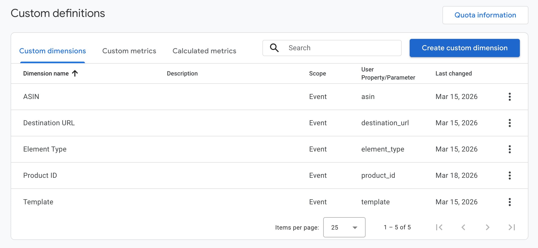 Google Analytics 4 Custom Dimensions