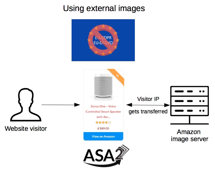 using external image URLs